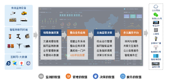  基于“5G+激光”新技術(shù)公路、橋梁安全防護(hù)智能集控系統(tǒng)工程