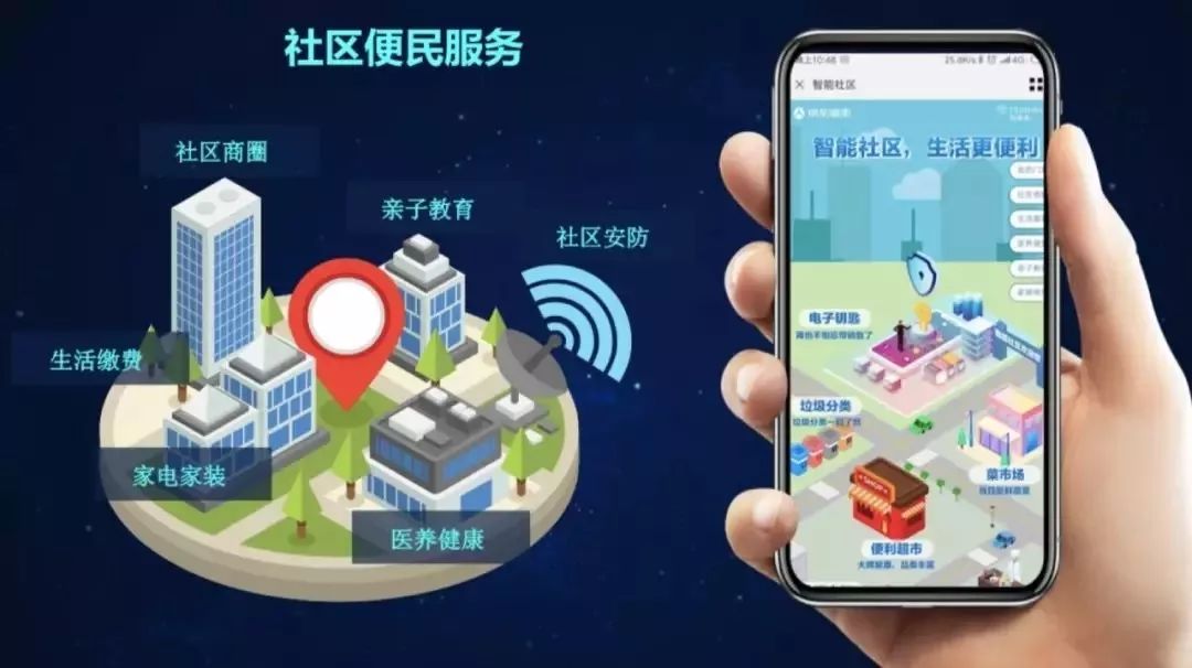 什么是智慧社區(qū)？未來發(fā)展趨勢介紹