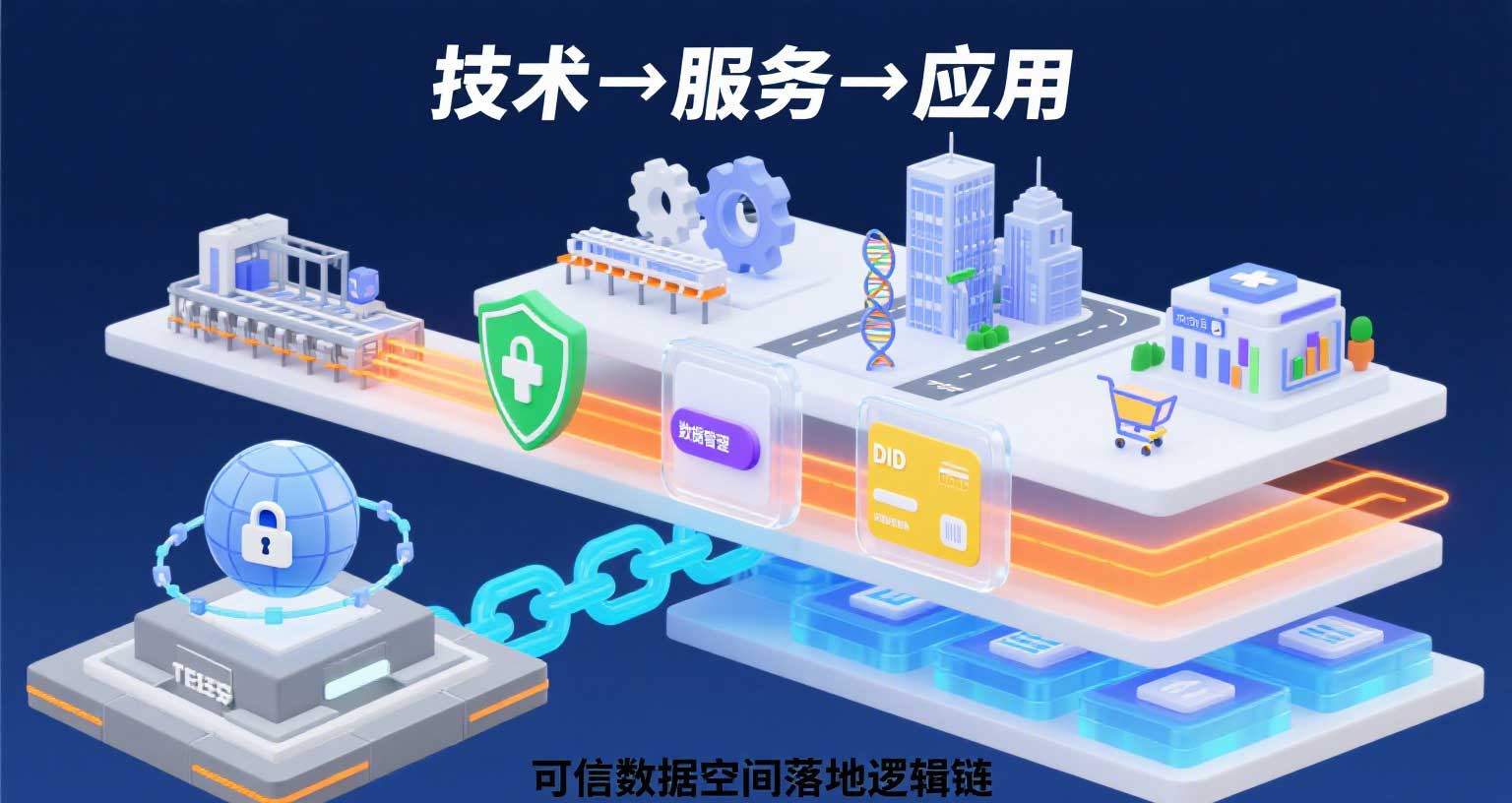 從技術(shù)到應(yīng)用，可信數(shù)據(jù)空間如何落地？拆解完整邏輯鏈