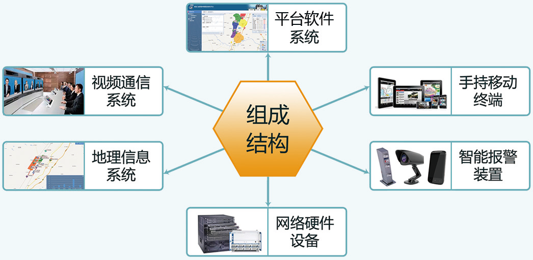 鐵路護(hù)路智能報警聯(lián)防管控信息化工程簡案
