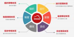 智慧黨建平臺(tái)開(kāi)啟社會(huì)治理新模式