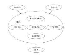 目前我國對社區(qū)網(wǎng)格化的研究涉及哪些方面？