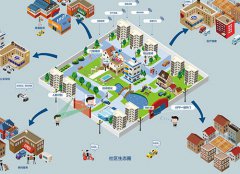 智慧社區(qū)轉型對智慧城市的積極作用